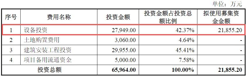 上市不到两年、账上现金超6亿元,小方制药拟定增募资不超2.2亿元为IPO项目“补血”