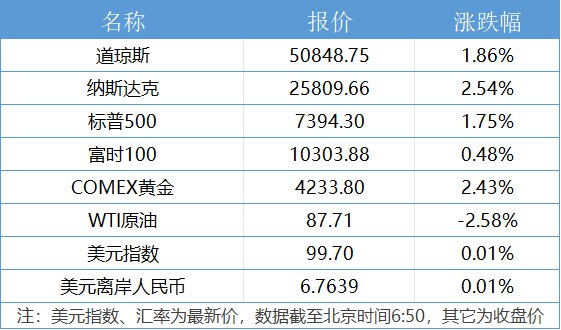 特朗普取消对伊朗的“猛烈打击”；SpaceX确定发行价｜21早新闻